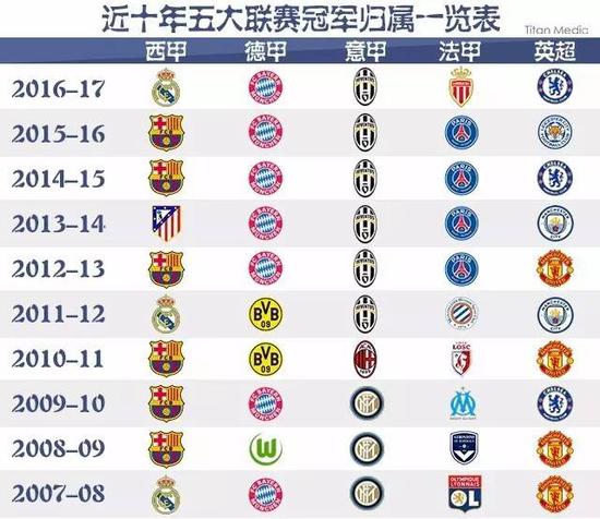 的结合越来